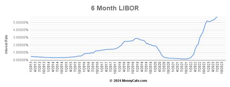 libor rate today usd.